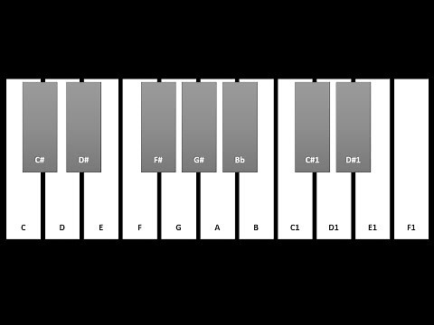 How to create a Piano in PowerPoint