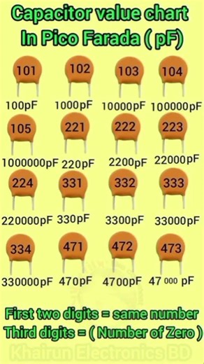 Capacitor#Electronics#CapacitorValues#DIY #Basic#CapacitorCode#YouTube #shorts#tranding#viral #video