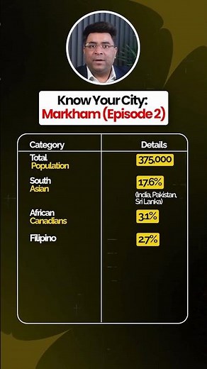 “Only Indians live in Markham.” How true is that?