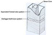 Understanding the Difference Between Shear Walls and Cores in Building Structures
