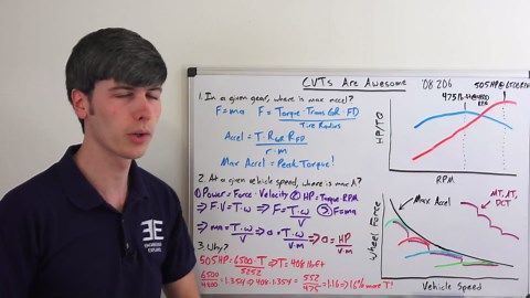 Are CVTs The Best (Fastest) Transmissions?