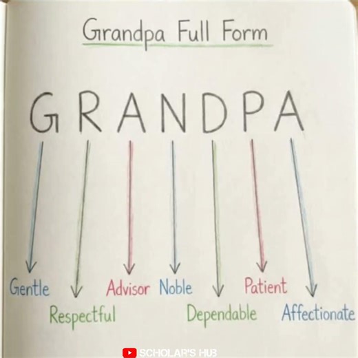 Grandpa Full Form ⭐🪽