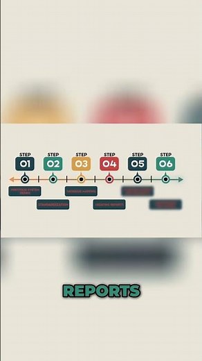 Portfolio Management 6 Steps to Global Project Success