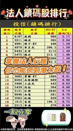 【散戶在怕、法人在買！下周趁跌卡位這些股！】2026.03.28 點股成金 江江給你問