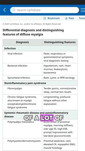 John Parente on Instagram: "What CPK level requires ADMISSION? #MedicalEducation #Myositis #Influenza"