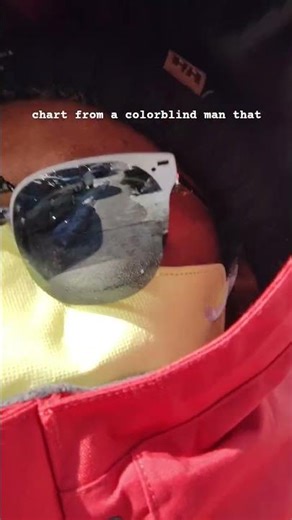 Men are more likely to be color blind which is why they see colors as a group #disablity