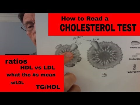 How to Read a Cholesterol Test (LDL, HDL, IDL, VLDL)