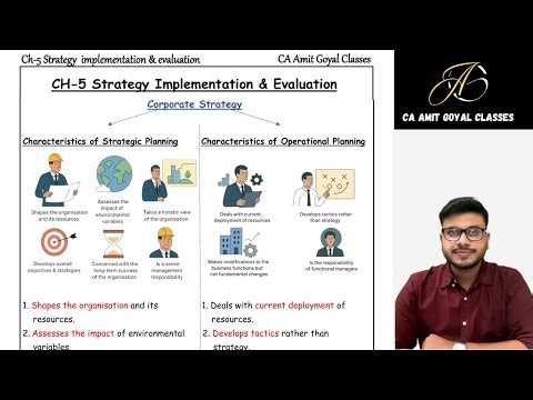 CA INTER I SM I Ch-5 I Strategy Formulation & Implementation I 5-7 Marks in 25 Min