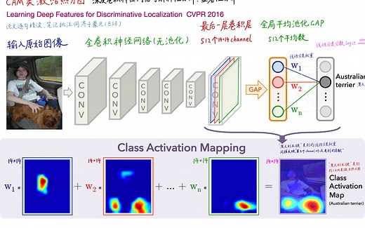 CAM可解释性论文精读：Learning Deep Features for Discriminative Localization