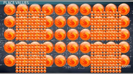 Recognizing Place Values to Hundred Thousands: Lesson for Kids