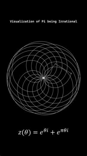 3.1K views · 192 reactions | "So close 羅 , yet so far ♾️" by @fascinating.fractals | Visual Cortex | Facebook