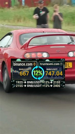 Smart Cryptography Tips 🔎