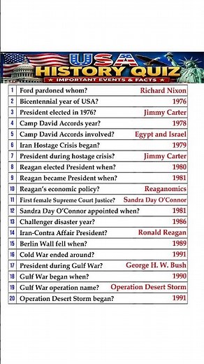 USA History Quiz | 🧠 Only History Experts Can Score 10/10 on This USA Quiz!