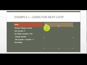 Visual Basic - For Loop - Pseudocode