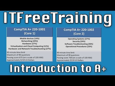 Introduction to A+