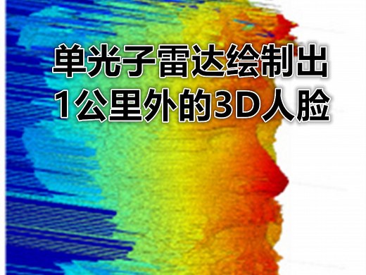 《今日科学》单光子雷达系统实现远距离高分辨率3D成像