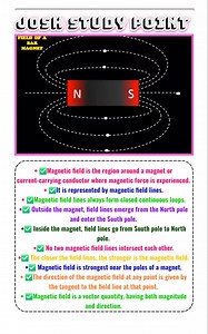 59K views · 338 reactions | See the invisible force at work 鱗✨ Magnetic Field Lines made easy! #MagneticMagic #MagneticFieldLines #PhysicsMadeEasy #ScienceNotes #LearnWithFun #BoardExamPrep | Josh Study point | Facebook
