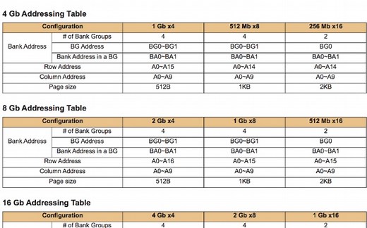 华硕TUFB560M BIOS与内存（B560主板讲解系列之一）