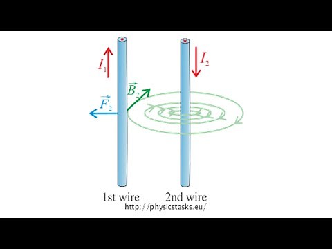 Magnetic Force between two parallel current-carrying wires