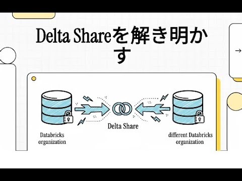 Databricks Delta Share（D2D）によるセキュアなデータ共有 ─ ProviderからConsumerまでの実践ガイド