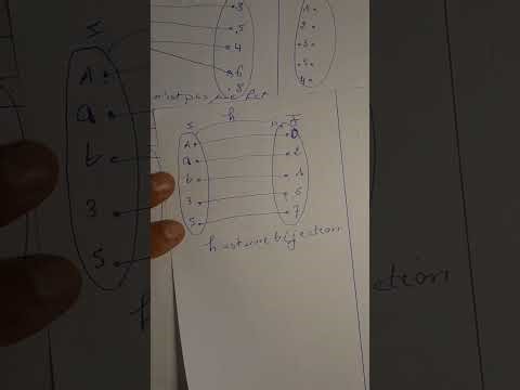 Fonction, Application et bijection, cours de maths facile pour tous, terminal, bac.