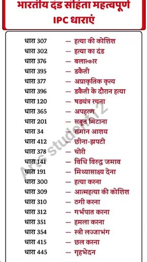 भारतीय दंड संहिता महत्वपूर्ण IPS धाराएं //Indian Penal Code Important IPS Sections 📚