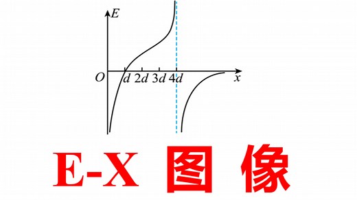 高三冲刺：E-X图像