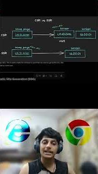 New Features in React — React Server Components Explained Simply