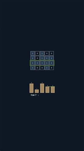 Leetcode 85. Maximal Rectangle