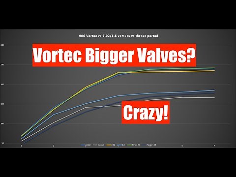 Bigger Valves in Vortec Heads *Flow Data!*
