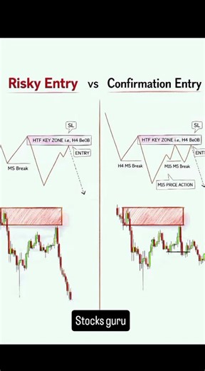 Risky Entry vs Confirmation Entry ⚠️ | Which One Makes More Money?