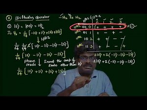 8.4 Grover's Algorithm Examples ( 2 and 3 Qubits)