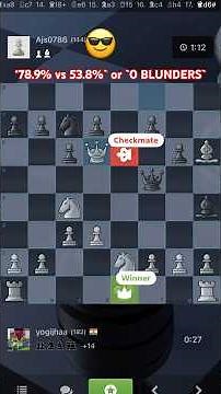 How to Win with 78% Accuracy | Game Review 750 vs 100 #chess #checkmate #chesstactics #chessgame