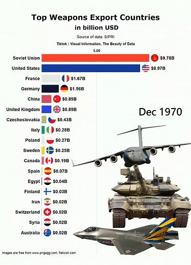 Visual Information on TikTok