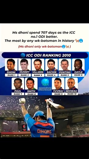 MS dhoni ranking #shorts #cricket #ipl2026 #cricket #msdhoni #rcb #rcbvsmi #csk #viratkohli #rohit