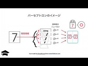 A 03 Learn AI Programming with Shika-kun