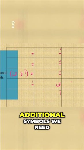 Arabic Symbols Outside the Arabic Alphabet #arabiclanguage #shortsvideo