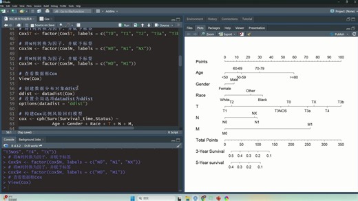 预后模型列线图
