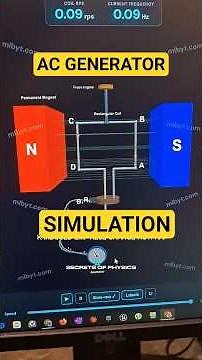 AC GENERATOR SIMULATION #viral #fyp #trendingshorts #foryou #foryoupage #viralshorts #shorts