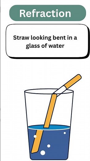 Class 10 Science: Light – Reflection, Refraction, Lens Formula & Eye Defects | Full Chapter Revision