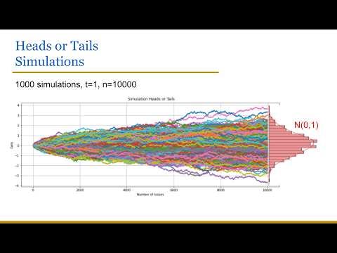 Introduction to Stochastic Processes Heads or Tails