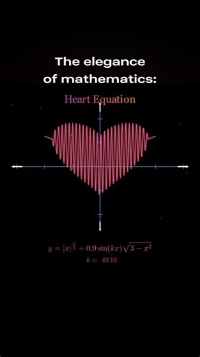 The “heart equation” usually refers to a mathematical equation