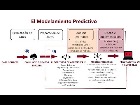 Modelamiento Predictivo en Analítica Predictiva
