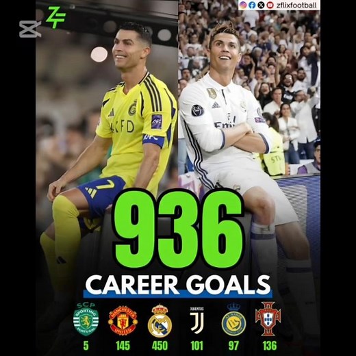 Cristiano Ronaldo top gol's 🇵🇹🔥#cristianoronaldo