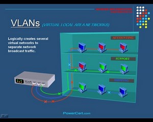 CompTIA Network+ Video Course PowerCert.com