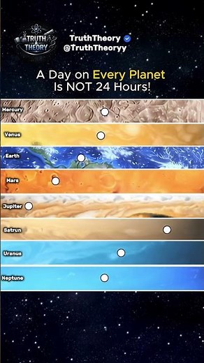 How Long Is a Day on Every Planet? 🪐 Planet Rotation Speed Compared (Venus vs Jupiter)