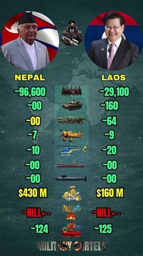 Nepal vs Laos Military Power Comparison 2026