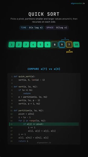 Working of Quick sort #code #codemy #pythonic #scripting #pythongreen #codingchallenge #keepcoding