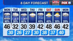 4.4K views · 40 reactions | Changes! Rain and rising temps overnight to falling temps with switch over to snow Monday. Here's your latest forecast with Jenn Harcher, Meteorologist. | FOX 8 Cleveland Weather | Facebook