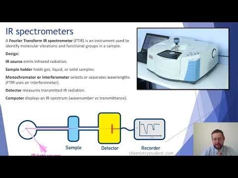 17.2 Infrared spectroscopy